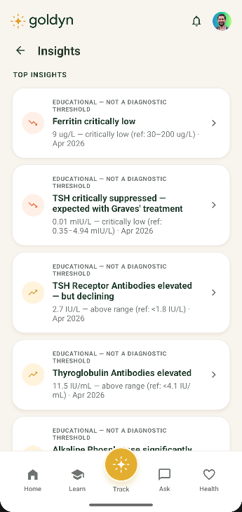 App moment: personalised insights from your blood results